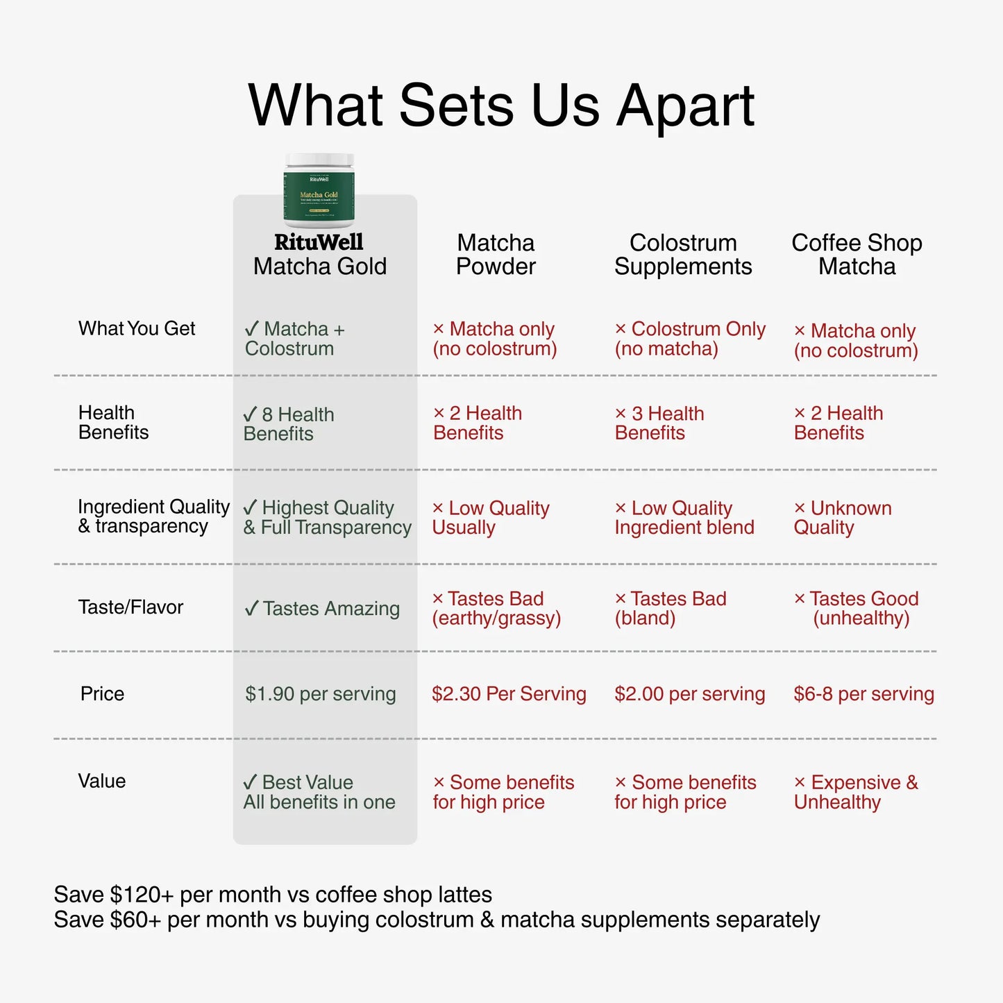 Matcha Gold™ - Matcha + Colostrum Superfood Powder