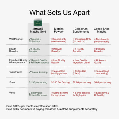 Matcha Gold™ - Matcha + Colostrum Superfood Powder